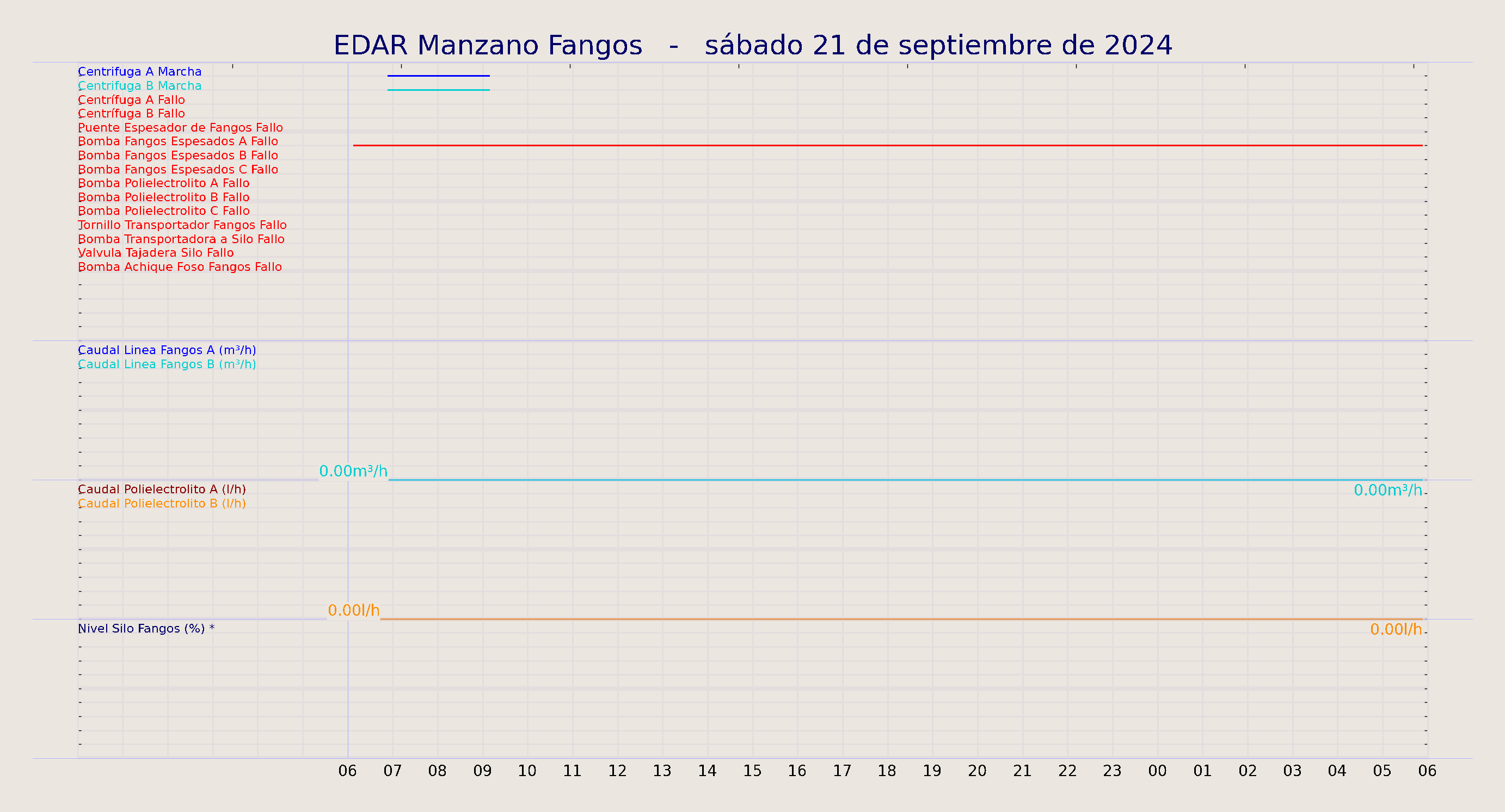 ../../imagenes/vid/2024/EDAR Manzano Fangos/2024-09-21 EDAR Manzano Fangos.png